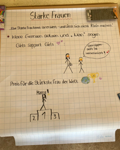 Schulprojekt Selbstbehauptung & Selbstverteidigung für Mädchen 14-18 Jahre Ein Plakat mit dem Text "Starke Frauen", "Girls support Girls" und Zeichnung von einer Mama auf einem Podest als stärkste Frau der Welt.